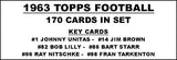 1963 Topps Football Cards Custom Made Album Binder 3 Sizes - 3502