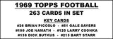 1969 Topps Football Cards Custom Made Album Binder 3 Sizes - 3542