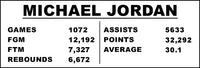 Michael Jordan Basketball Cards Collectibles Custom Made Album Binder Inserts 3 Sizes - 3620