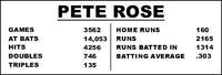 Pete Rose Baseball Cards Collectibles Custom Made Album Binder 3 Sizes - 3615
